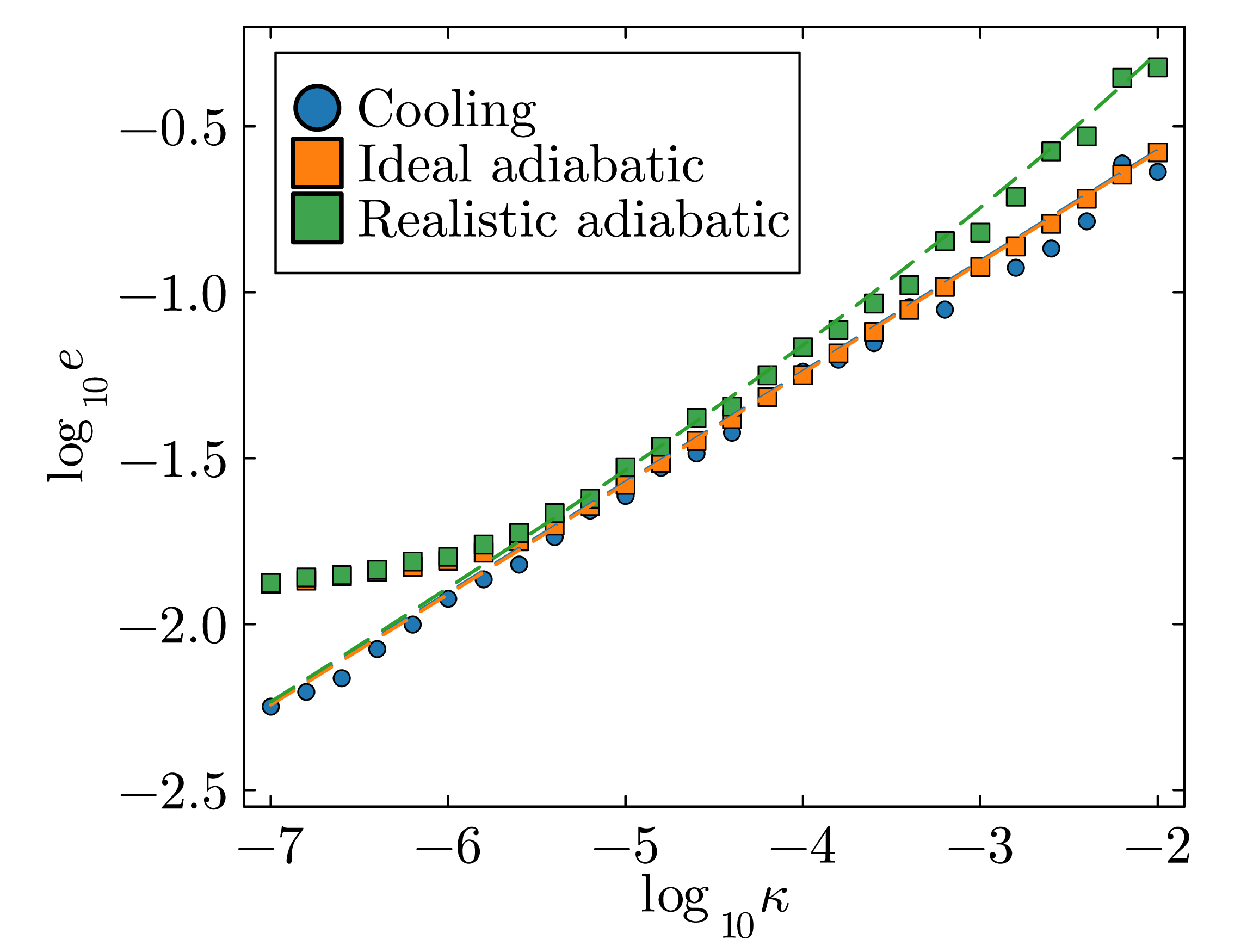 PIC
